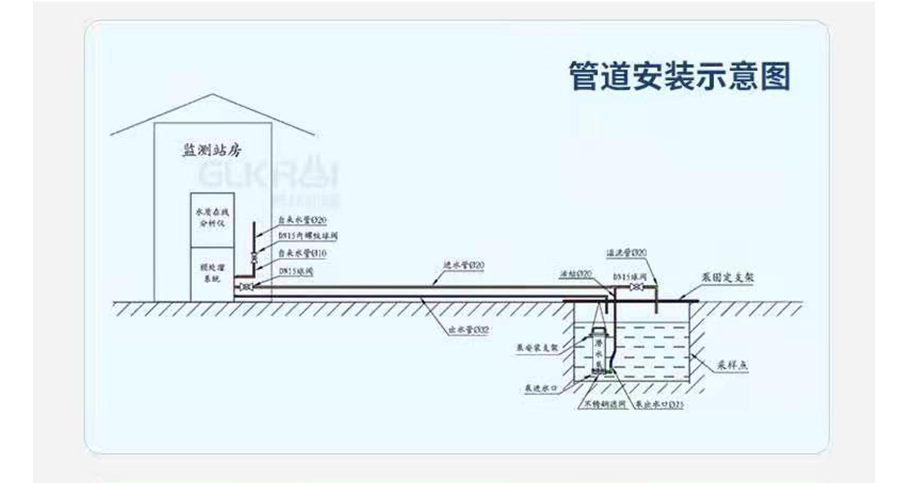 管道(dào)安裝示意圖