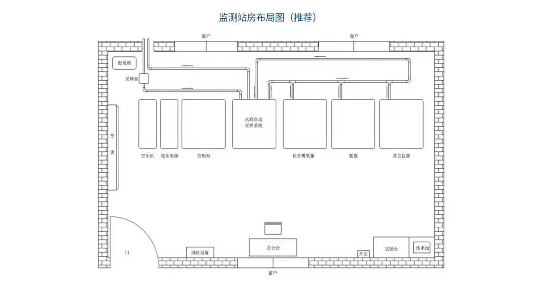 監測站(zhàn)房布局圖